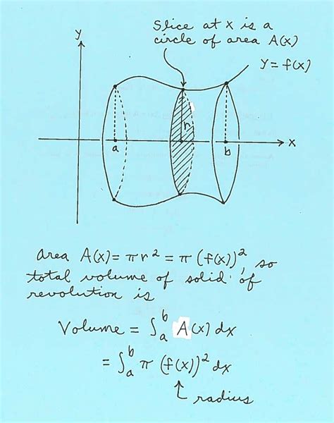 Volume of a Solid of Revolution Using the Disc Method