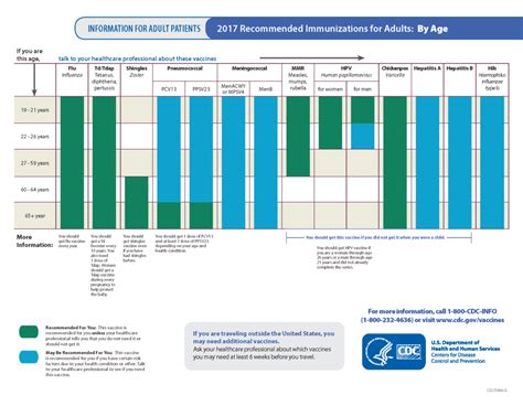 Louisiana Immunization Schedule 2024 - Ashil Lurlene