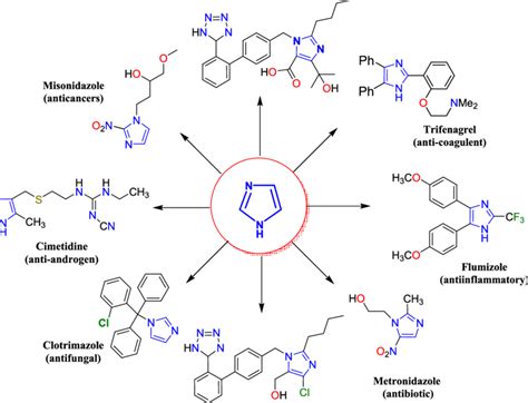 Drugs based on functionalized imidazole ring. | Download Scientific Diagram