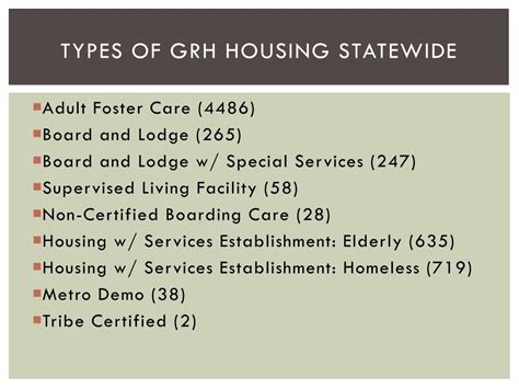 PPT - Group Residential Housing (GRH) & MN Supplemental Aid (MSA) Housing Assistance PowerPoint ...