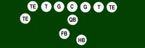 American Football Formations Explained - HowTheyPlay