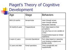 8 Cognitive development ideas | cognitive development, development, cognitive