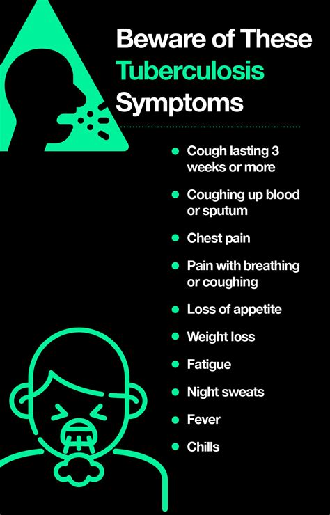 Tuberculosis Signs Symptoms And Complications