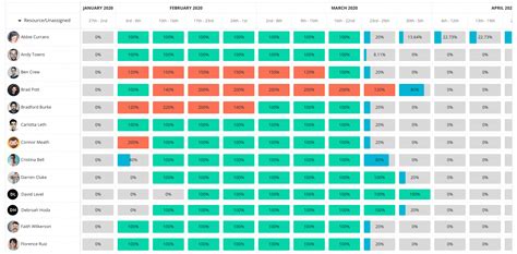 Heat Map Dashboard