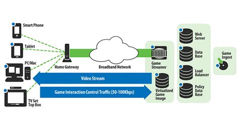 GAME expects to launch a cloud-based video game streaming service this ...