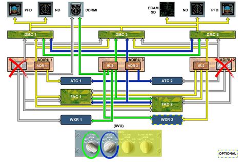 ADIRS SWITCHING | WTRUIB TRAINING