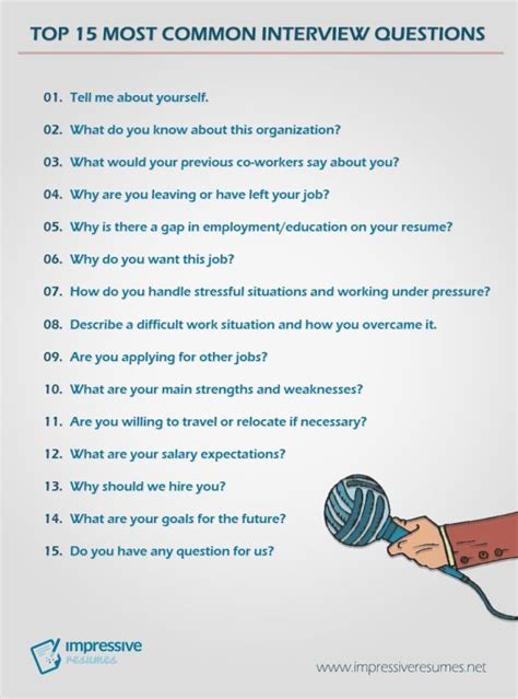 a hand holding a ball of yarn with the words top 15 most common interview questions