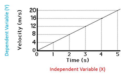 What is an independent variable? + Example