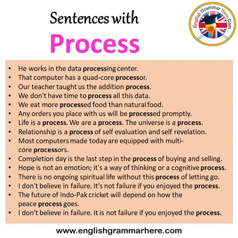 Sentences with Process Archives - English Grammar Here