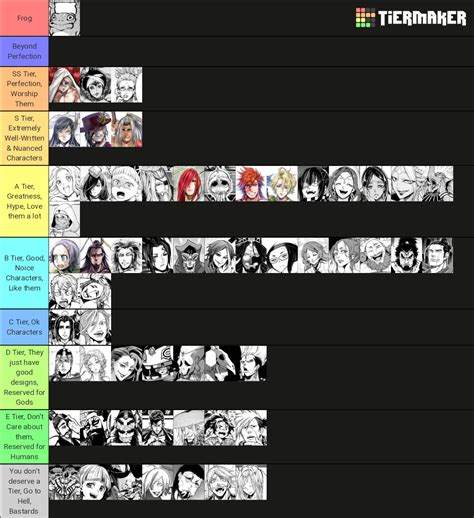 Shuumatsu No Valkyrie, Record of Ragnarok Perfect Character Tier List ...