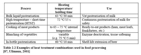 Industrial process for pasteurisation of fruit