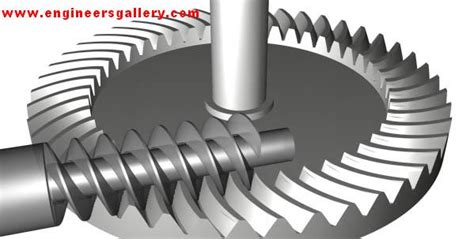 Understand Mechanical Gear : Screw Gear | Types of gear | Engineers Gallery