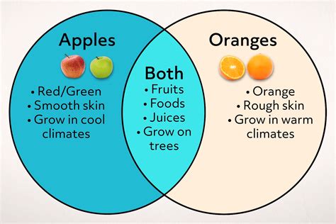 Apples And Oranges Equation at Gloria Blanchard blog