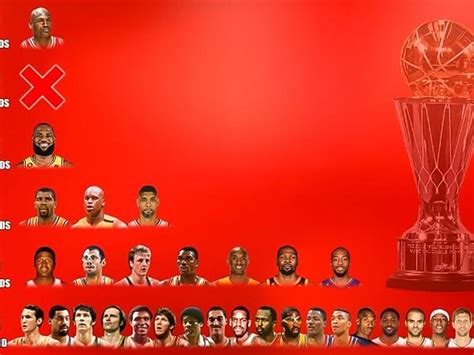 Ranking The Finals MVP Award Winners By Tiers