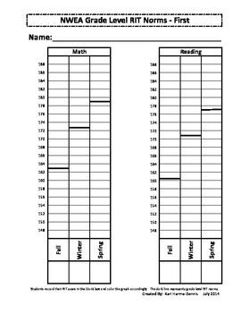 NWEA MAP Student Data Graph and Goal Tracker - First Grade | Nwea, Nwea map, Student data