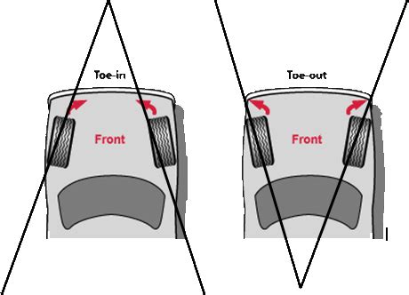 Wheel Toe-In and Toe-Out Theory | Technical Theory | Car Tyres Fitting and Wheel Alignment ...