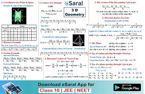 Geometry Mathematics Formula Chart