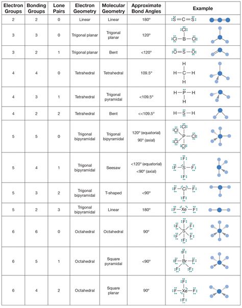 Xecl Lewis Structure Geometry Hybridization And Polarity Guidetech | My XXX Hot Girl