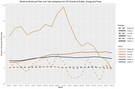 How can I customize the legend in ggplot2 in R for a line graph ...