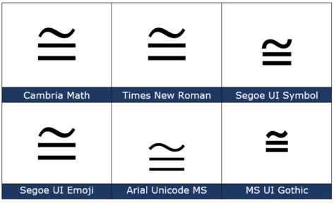 Equivalent Sign Math