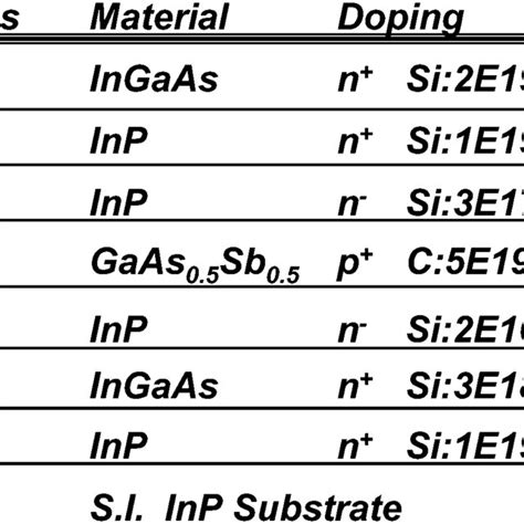 Epitaxial layer structure used in the present paper. | Download Scientific Diagram