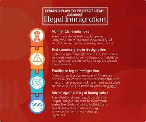 Immigration Policy :: Lyman for Utah