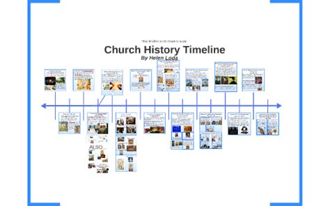 Church History Timeline by Helen Loda on Prezi