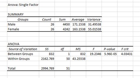 How to Make an ANOVA Table in Excel - Sheetaki