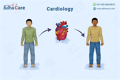 Heart Transplant In India | EdhaCare