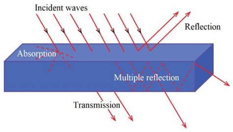 How to Stop Electrical Interference: 4 Main ways