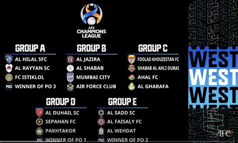 AFC draws Champions League groups for April kick off - Inside World ...