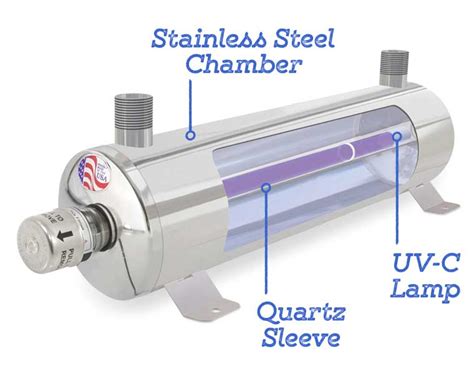 UV-C for Private Well Water Contamination - Ultraviolet.com