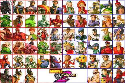 Marvel vs capcom 3 tier list - rtsgray