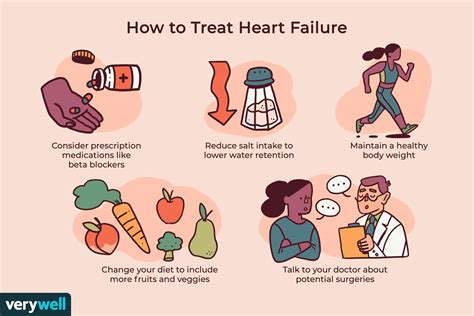 Heart Failure Treatment: Medications, Lifestyle, and More