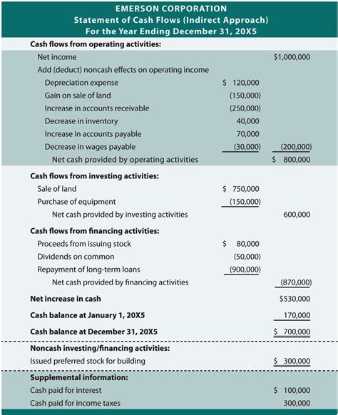 Global Cash Flow Analysis Template - SampleTemplatess - SampleTemplatess