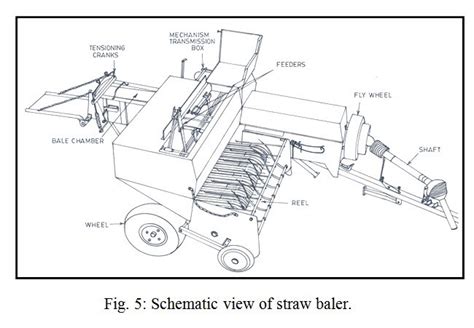 DETAILED PROJECT REPORT (DPR) FOR SILAGE BALING UNIT IN INDIA | Pashudhan praharee