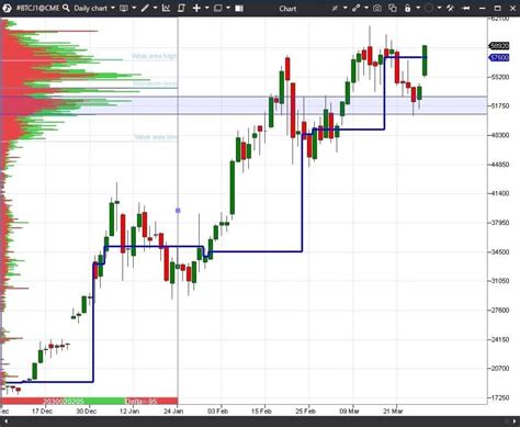 How to analyse the market and develop a trading plan in a couple of minutes