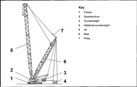 Crane Terminology With Diagram