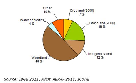 Brazil - agri benchmark