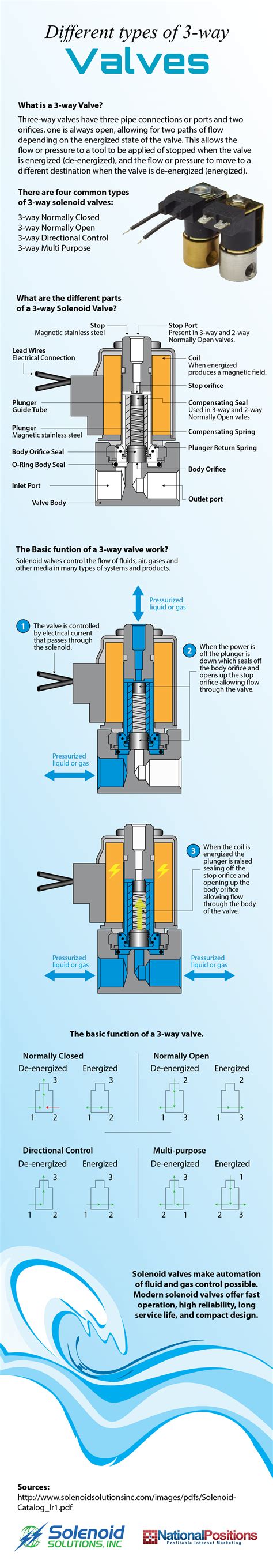 Three Way Valve Schematic