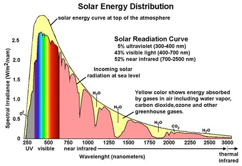 Smoky day Solar Observing - Solar Observing and Imaging - Cloudy Nights