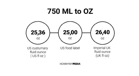 How Many Fluid Ounces In A 750 Ml Bottle - Best Pictures and Decription Forwardset.Com