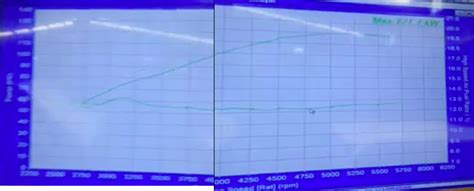 250 xflow dyno charts - 6 Cylinder Tech - OzFalcon - Ford Falcon Owners Club