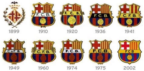 A EVOLUÇÃO DO ESCUDO DO FC BARCELONA | by Vitor Nicchio Casotti | Medium