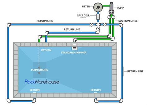 Swimming Pool Plumbing Diagrams | Swimming pool plumbing, Pool plumbing, Swimming pool plumbing ...