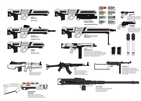 MM!AU: Atlas weapons by Soundwave3591 on DeviantArt