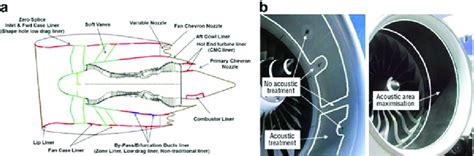 Engine noise reduction technologies [27]: a acoustic liners inside the ...