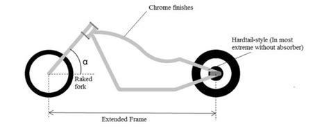 Motorcycle Frame Types | Reviewmotors.co