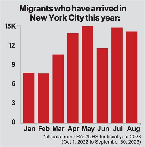 Exclusive | Longstanding NYC migrants pushed out of jobs by newcomers