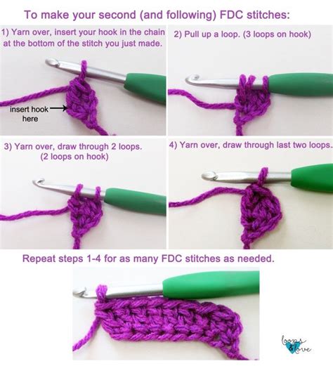 How to Foundation Double Crochet (FDC) | Crochet, Crochet stitches guide, Crochet hats free pattern